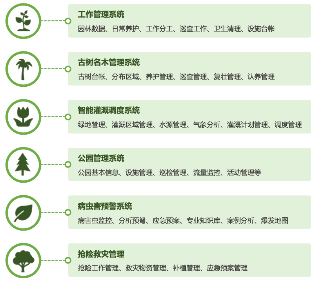 智慧園林管理系統(tǒng)(圖1)
