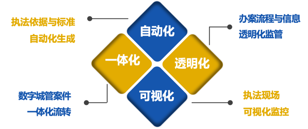 智能執法辦案系統(圖1)