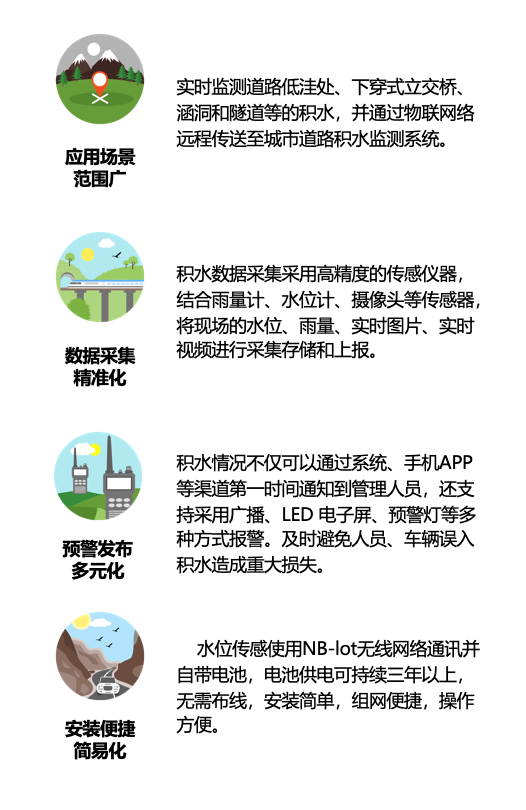 城市積水智能監測(圖2)