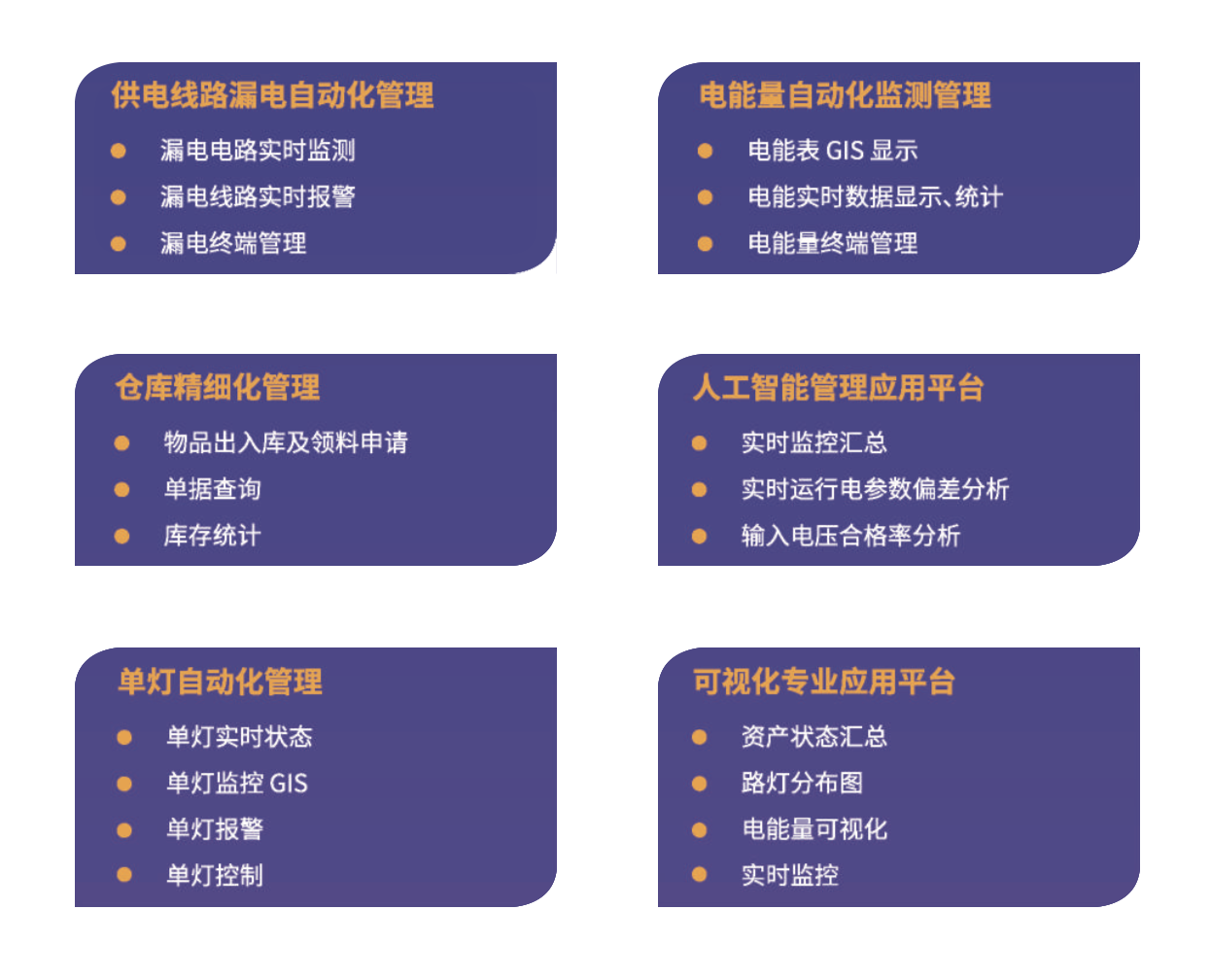 智慧路燈管理系統(tǒng)(圖1)