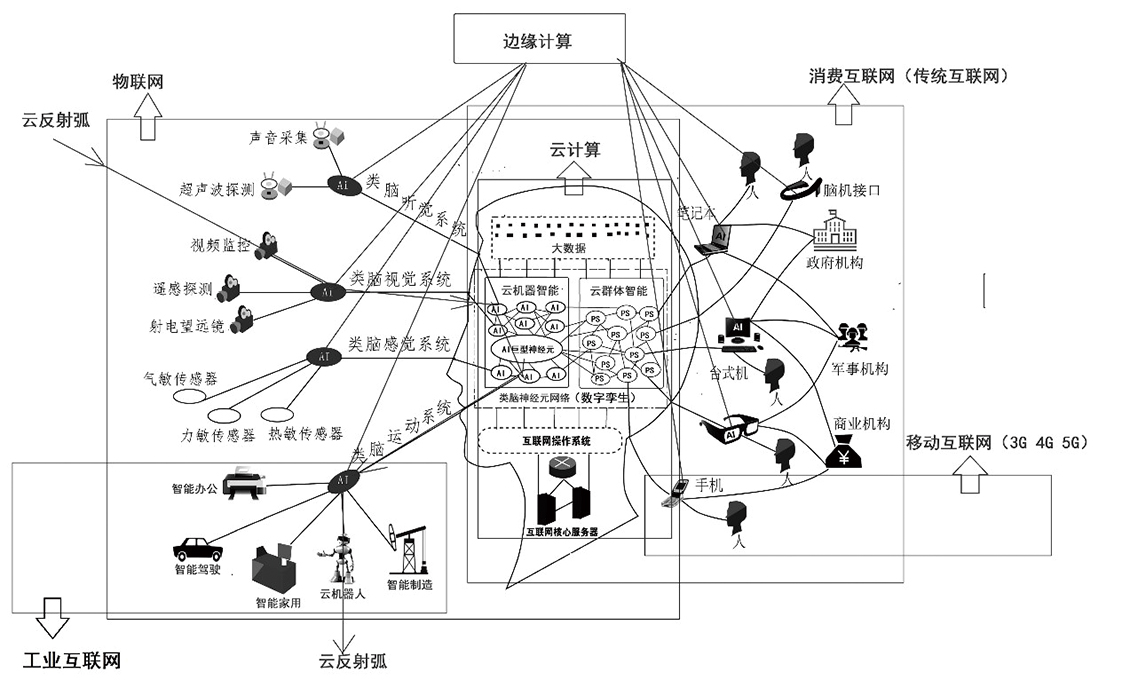 城市腦梗 當(dāng)前城市大腦面臨的困境(圖1)