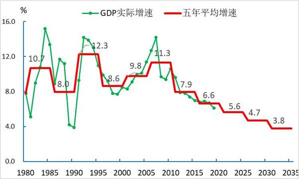 十四五規(guī)劃中的智慧城市與城市科技要點(diǎn)(圖2)